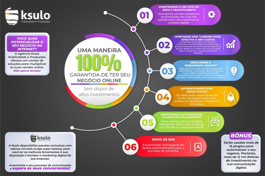 inforgrafico do processo de comunicação
